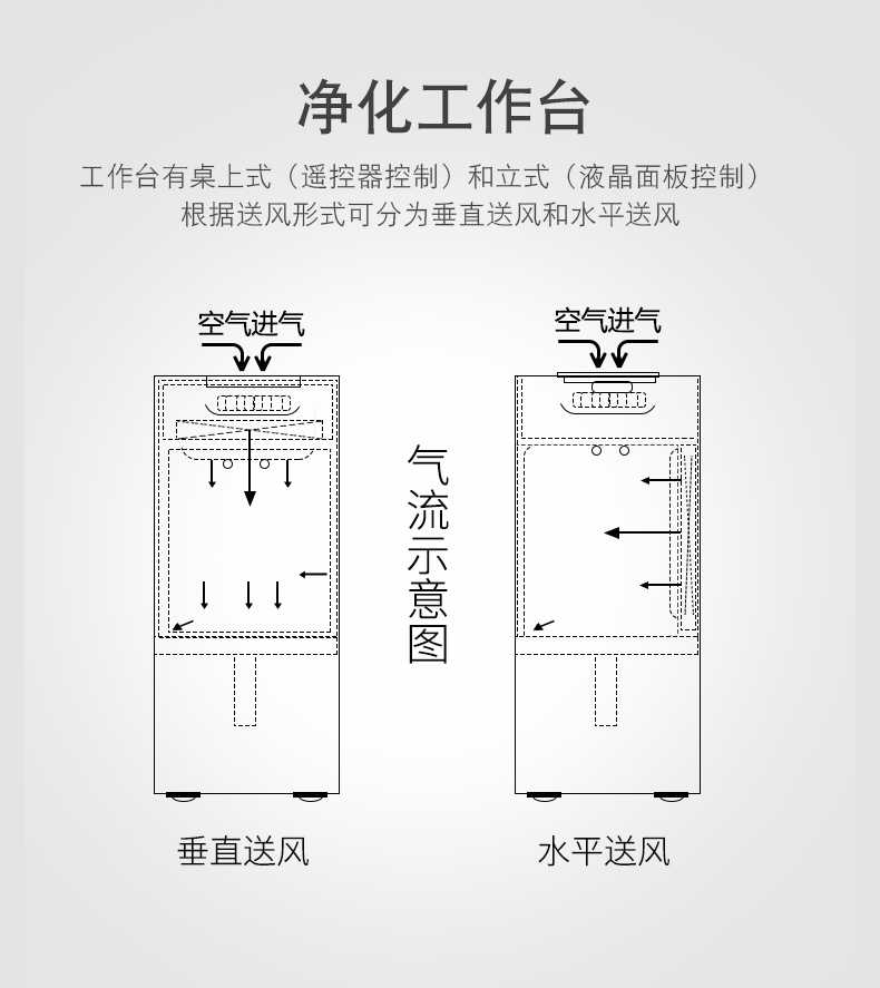 超凈臺